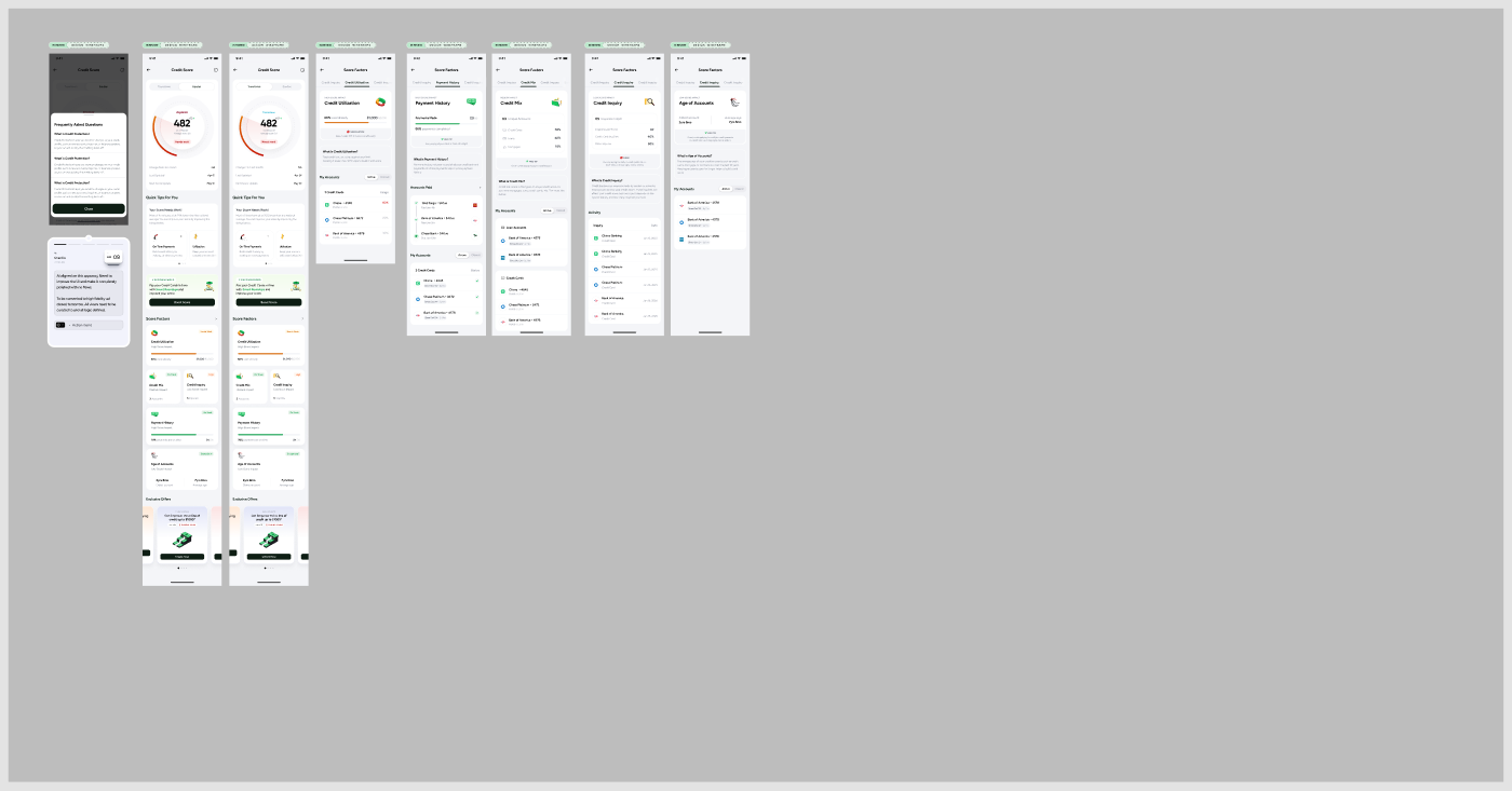 A Figma board of credit protection screens: a credit score dashboard, score factor breakdowns for utilisation, payment history, credit mix, inquiries and age of accounts, plus account linking states.