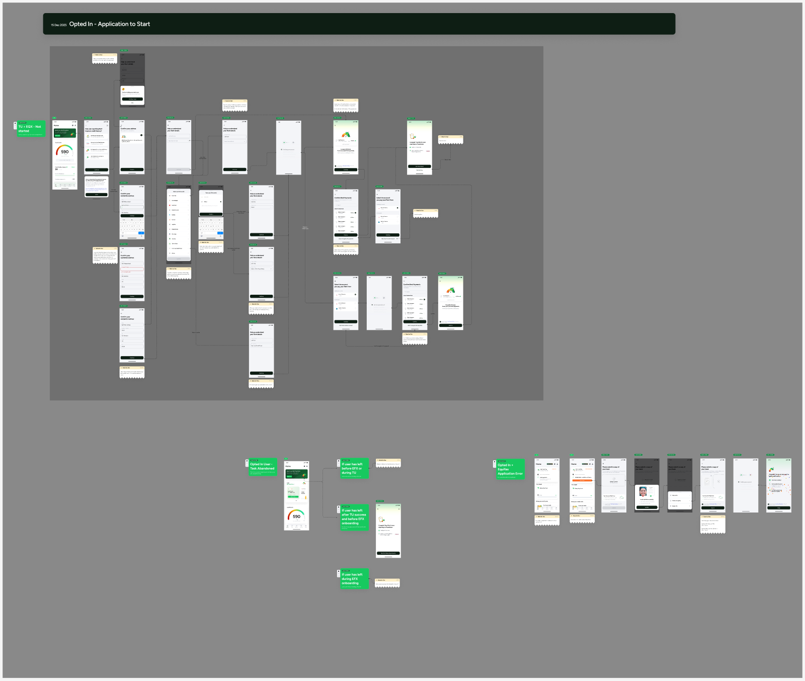 A Figma board titled Opted In, Application to Start, showing the full rent reporting funnel wired together with branches and annotations.